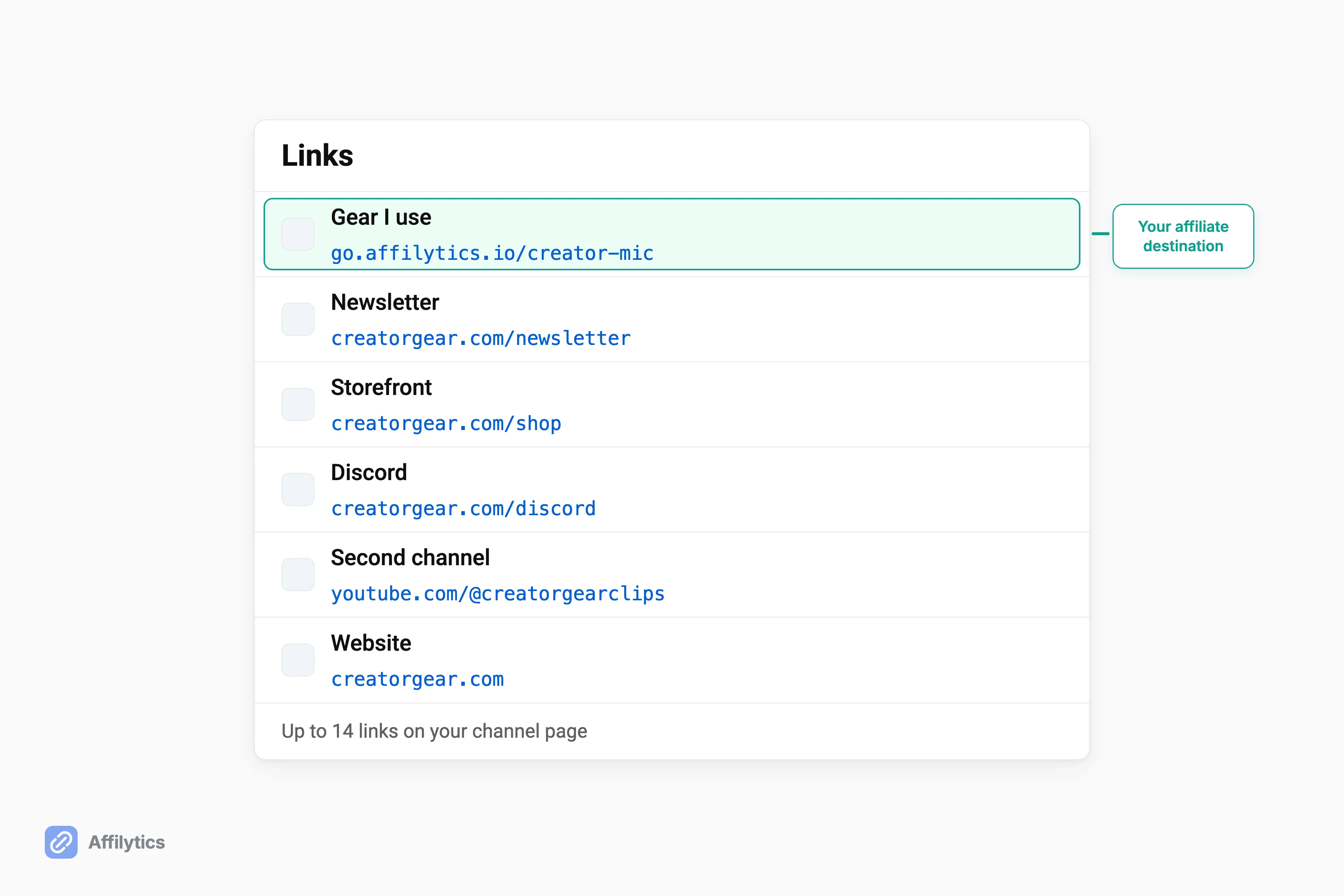 A YouTube channel links panel with six link slots, the top one holding the creator's affiliate smart link.