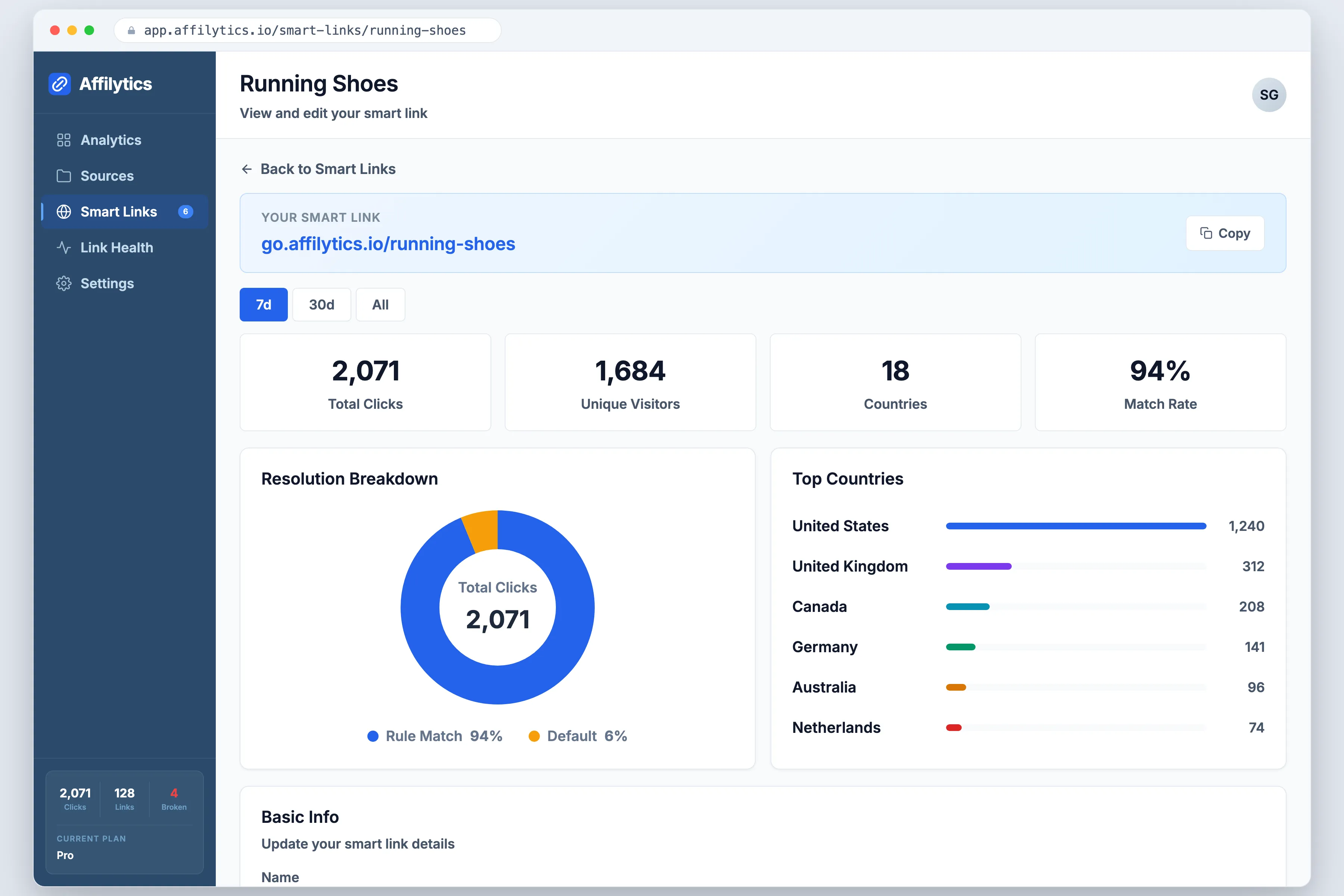 Affilytics smart link analytics screen showing top countries by clicks, led by the United States, United Kingdom, Canada and Germany.