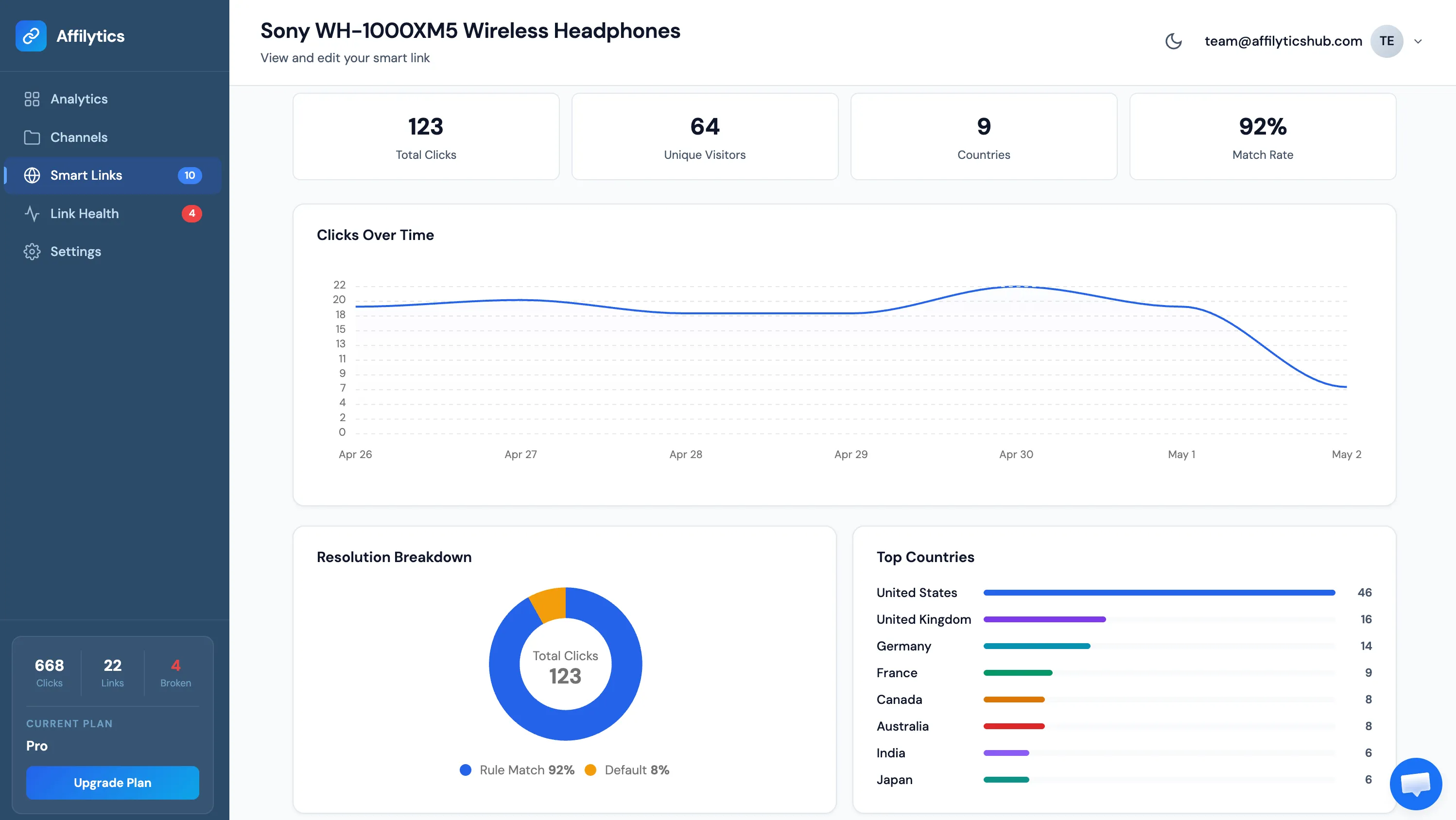 Smart link analytics view showing clicks broken down by country with destination URL per click.