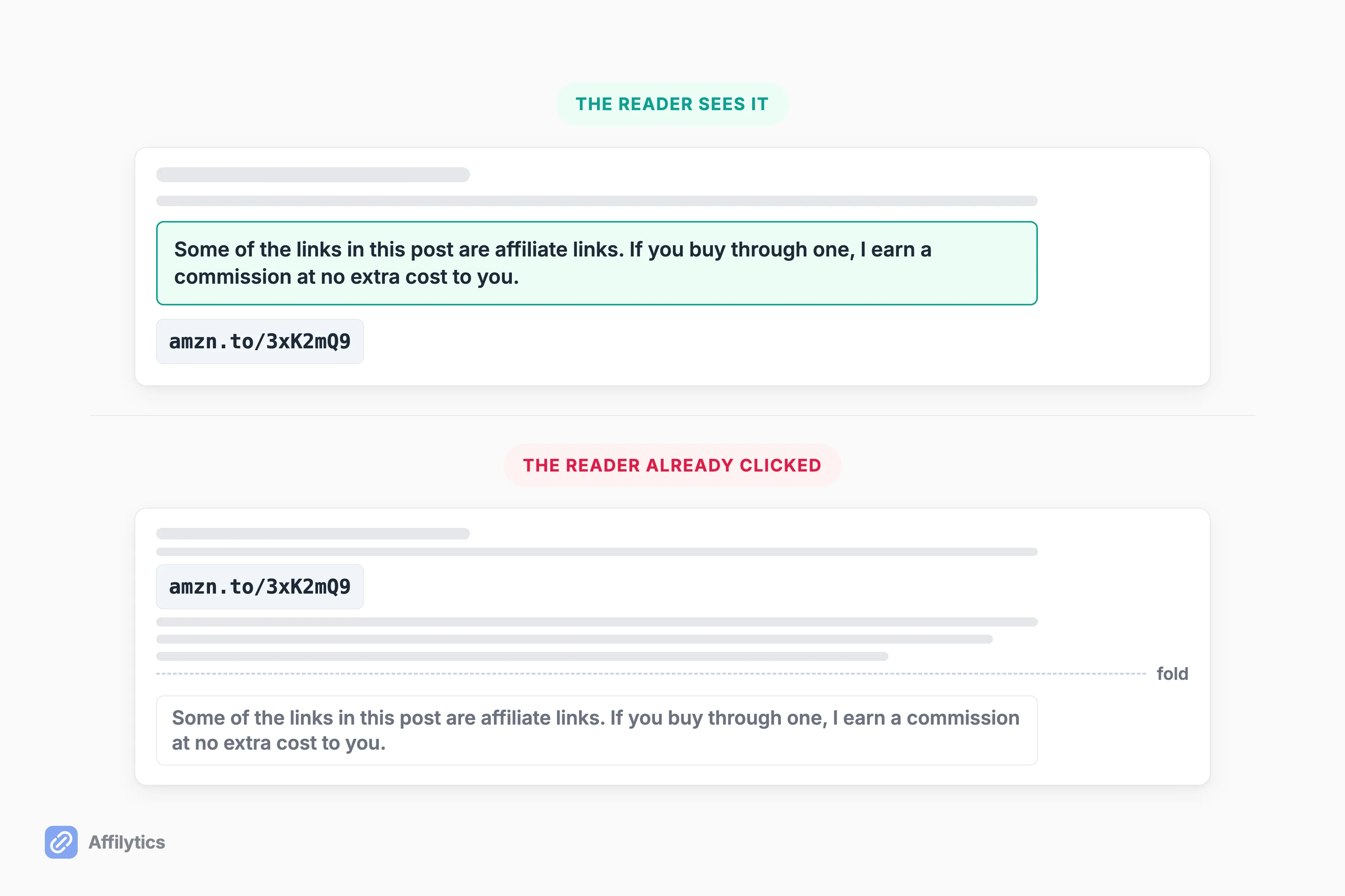 The same disclosure sentence shown above the first link, then again below the fold where a reader stops scrolling.