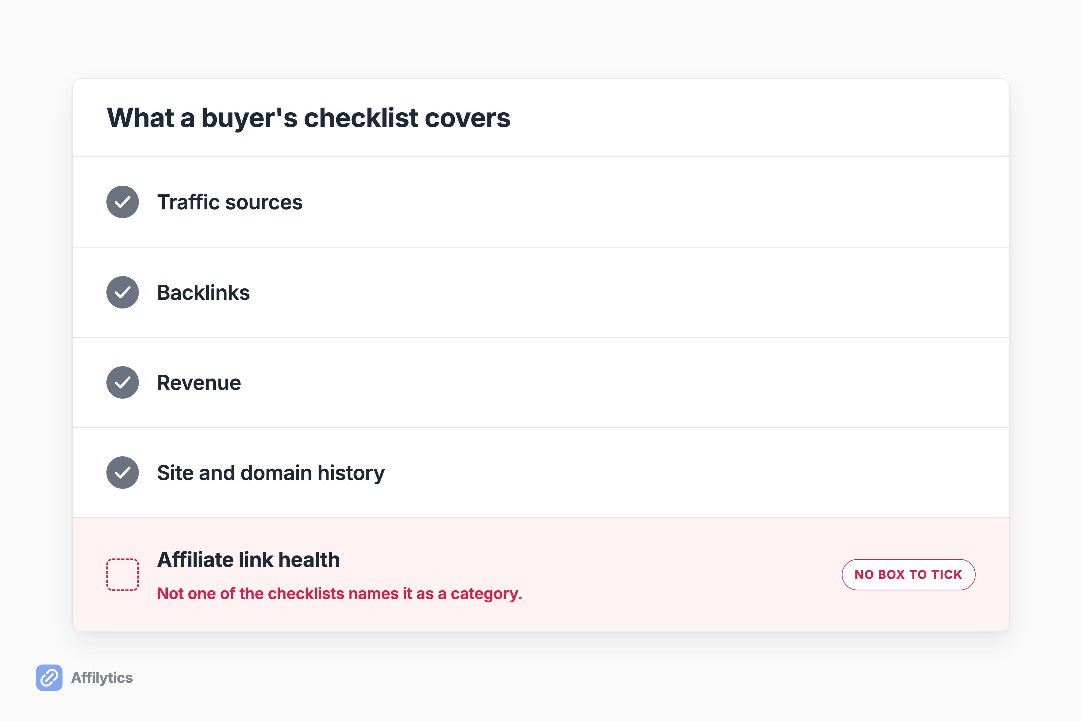 Due diligence checklist with four categories ticked and affiliate link health left unticked.