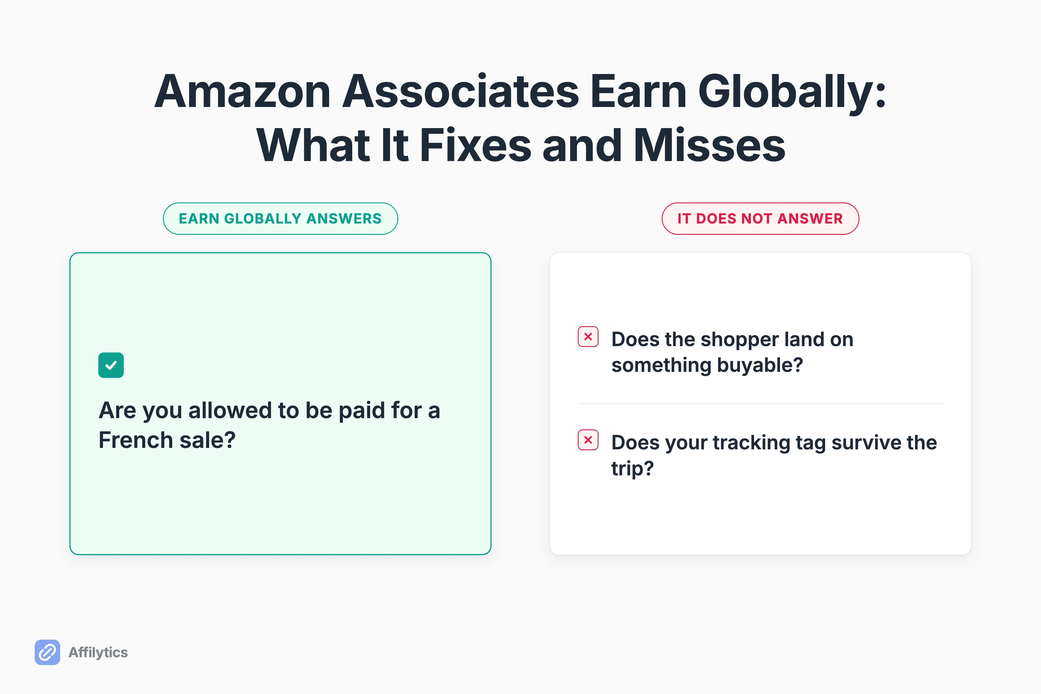 One question Earn Globally answers, are you allowed to be paid, next to the two it does not, does the shopper land on something buyable and does your tracking tag survive.
