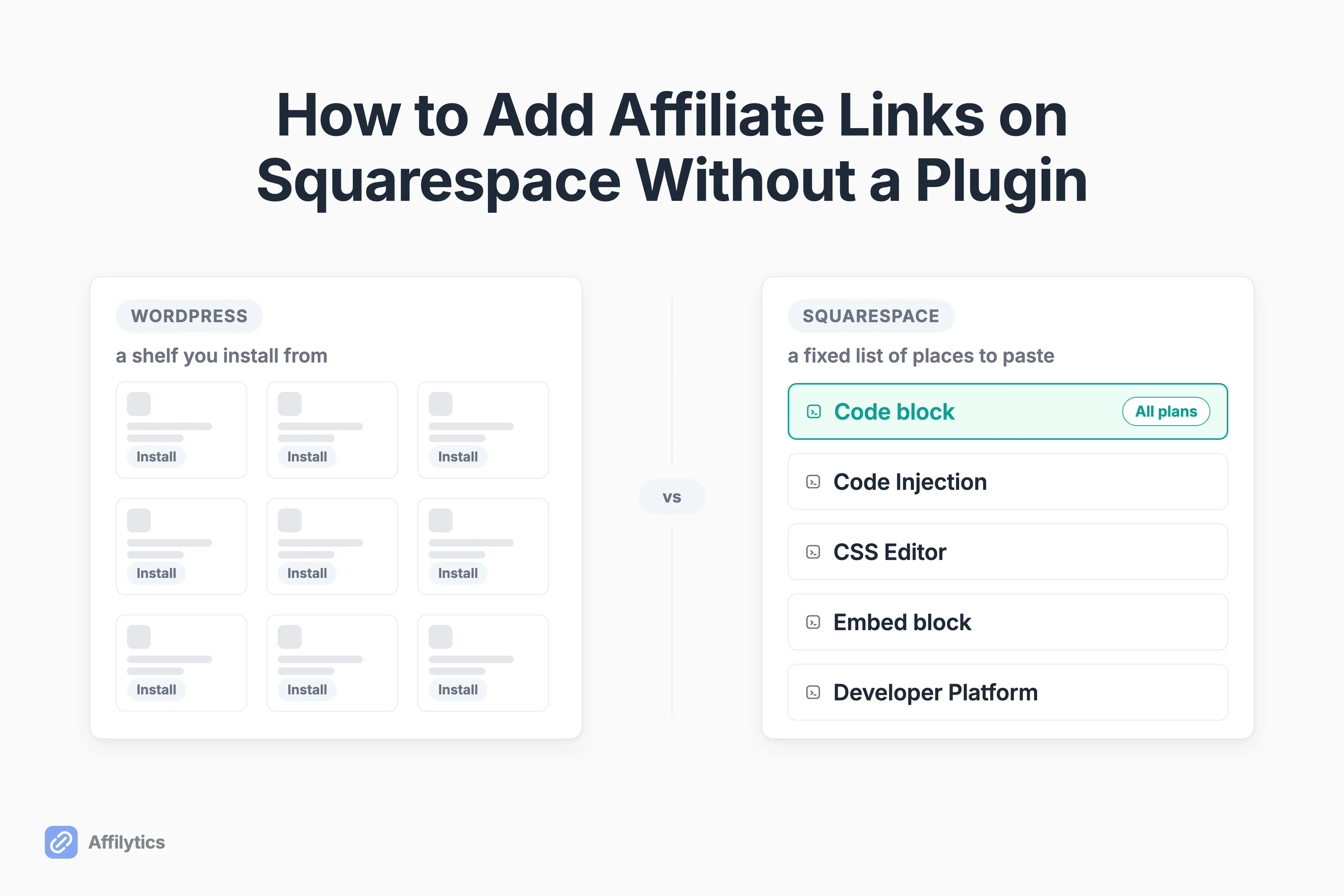 A WordPress plugin shelf on one side and Squarespace's short fixed list of places you can paste code on the other