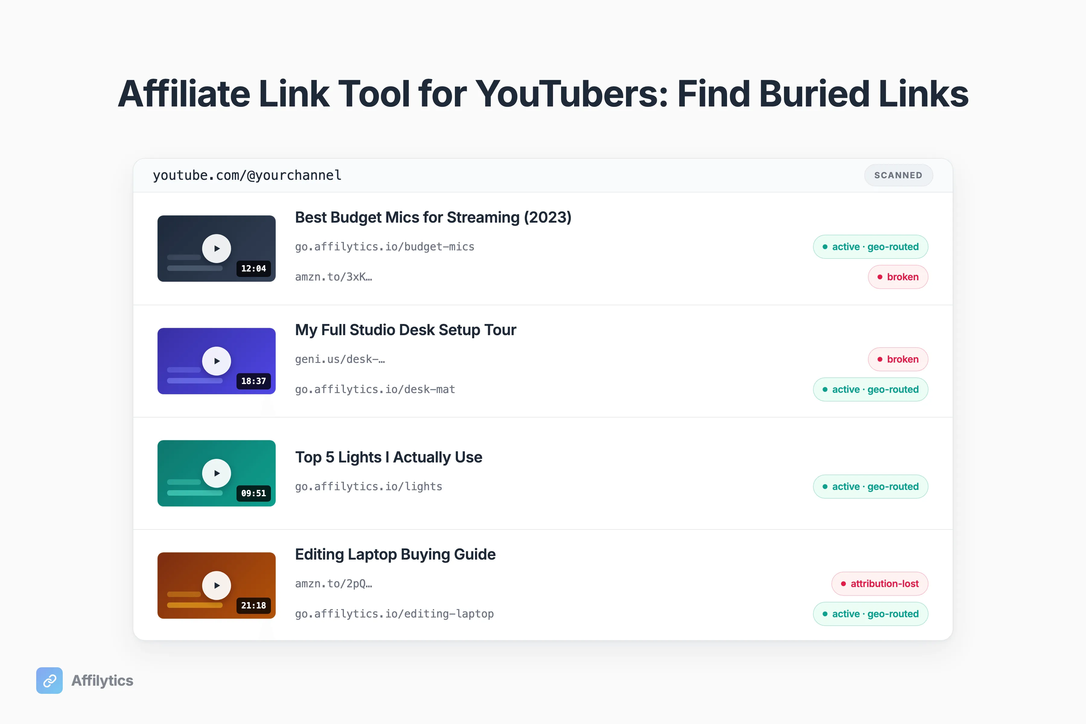 A YouTube channel video list with affiliate links surfaced from each description, some tagged active and geo-routed, some flagged broken or attribution-lost
