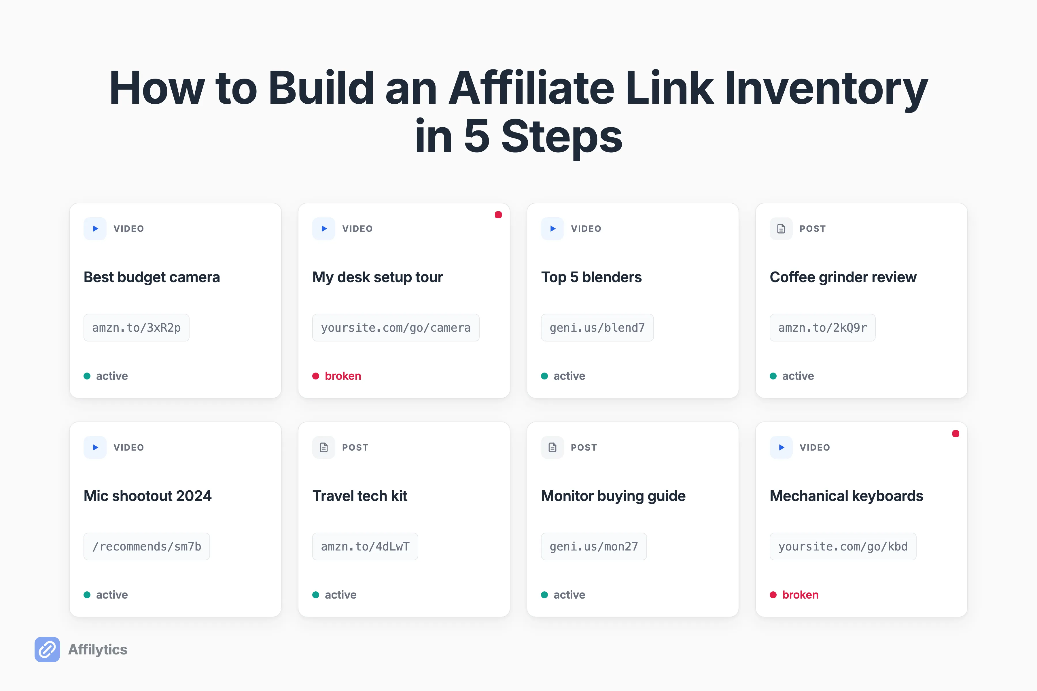 A grid of video and blog post cards, each holding affiliate links with a few flagged broken, illustrating a creator's affiliate link inventory.