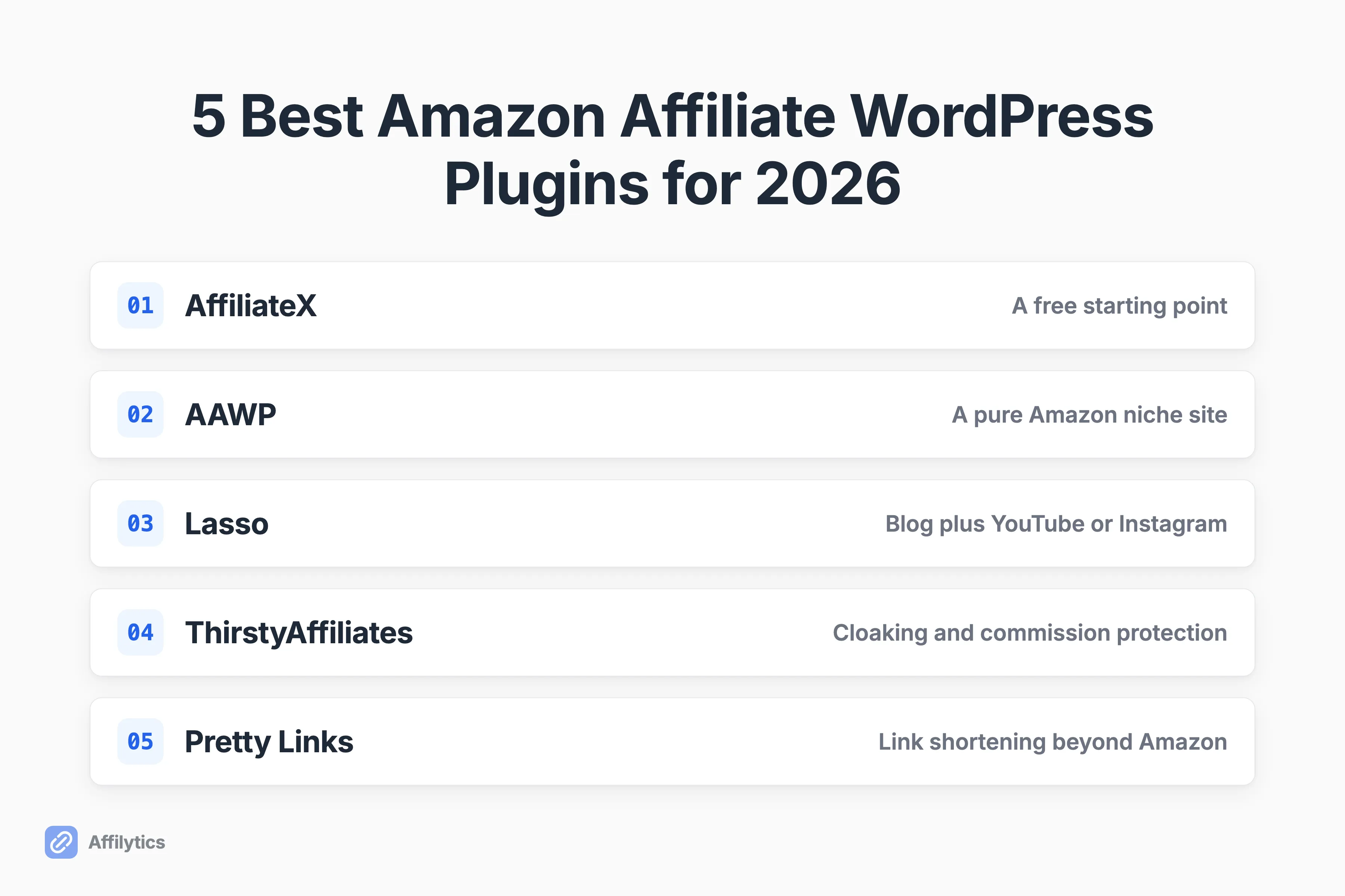 The five best Amazon affiliate WordPress plugins for 2026 listed as five rows, each naming the kind of creator it suits