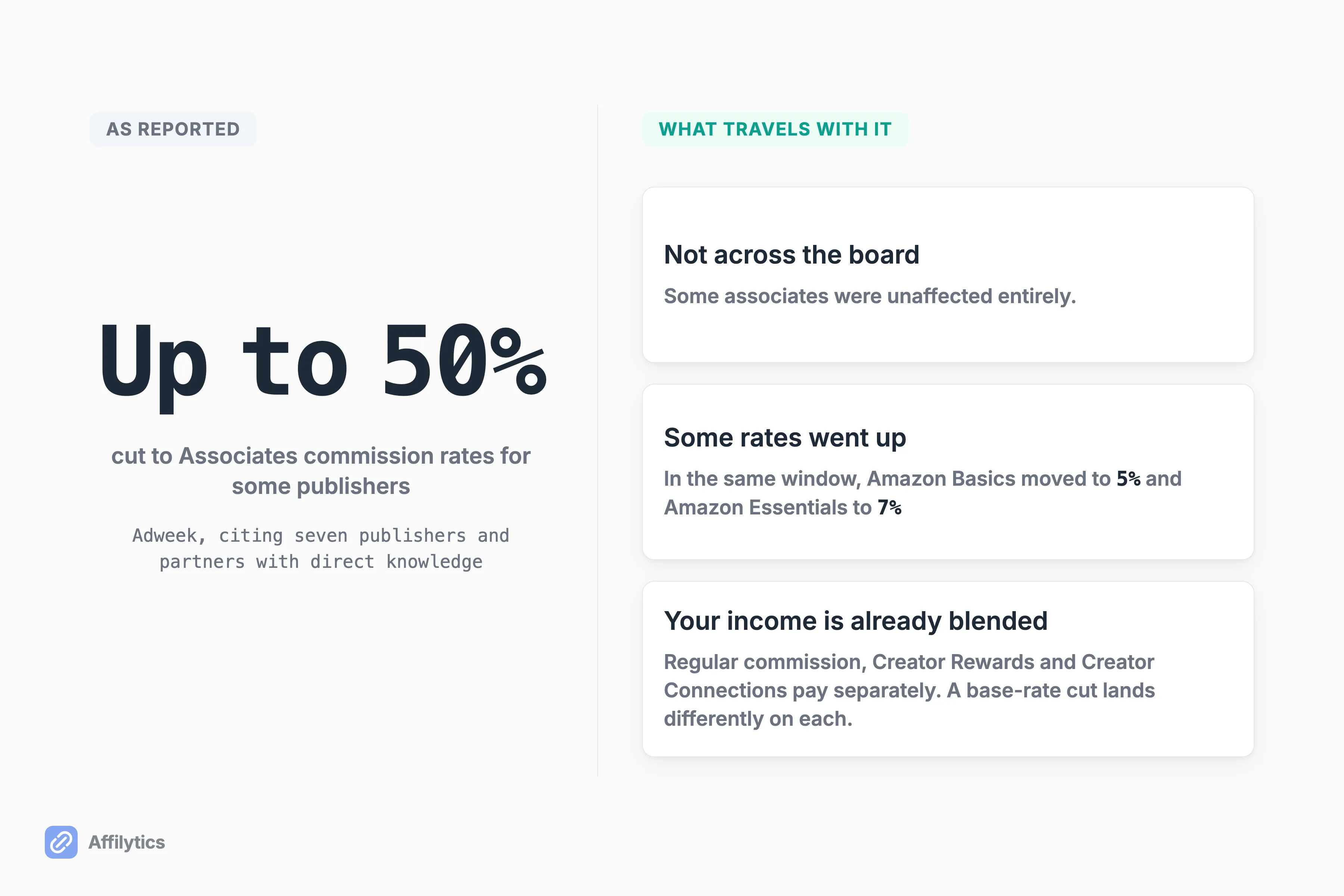 The reported up to 50% cut beside three reasons it is probably not your own number