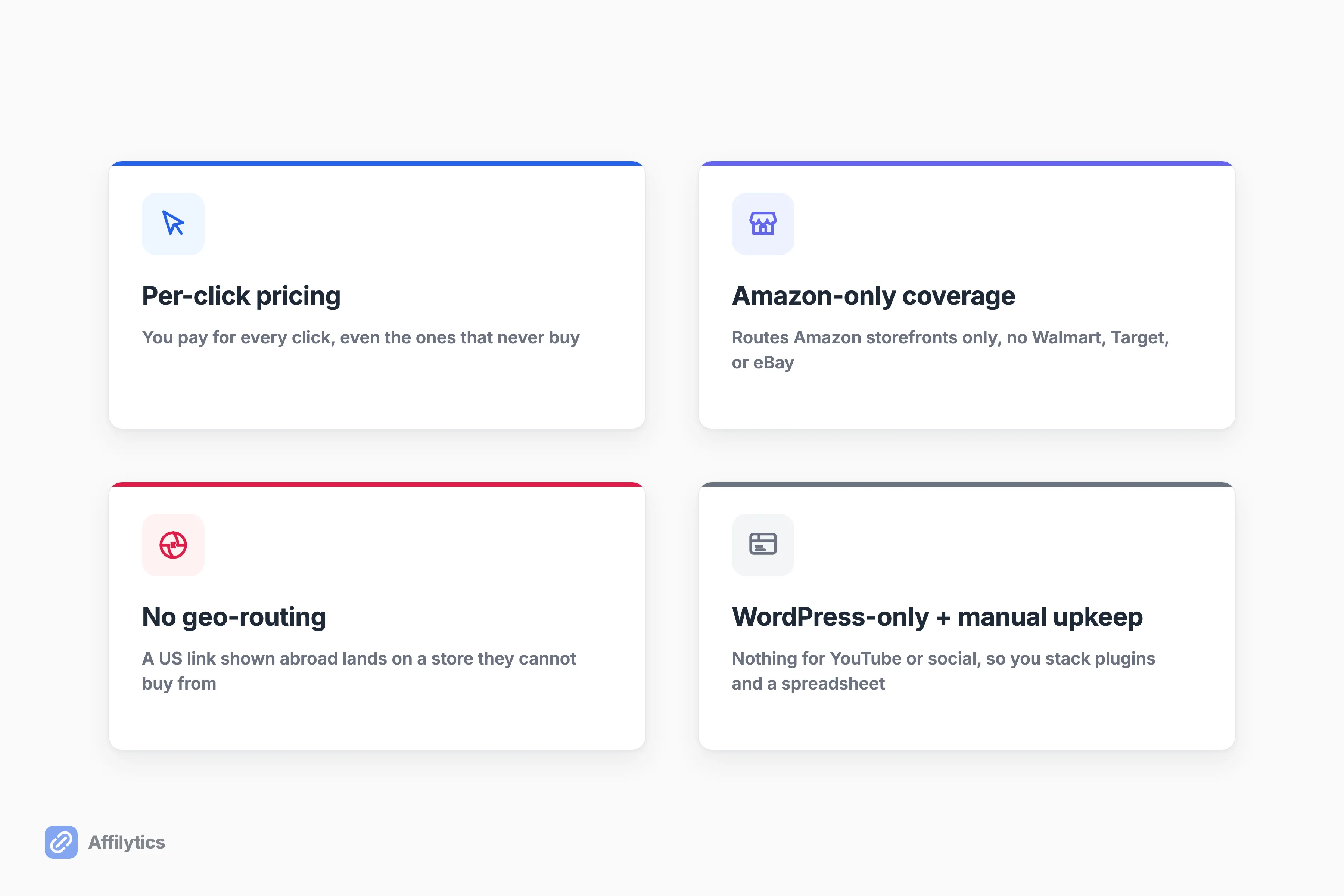 Four hidden costs of free affiliate tools: per-click pricing, Amazon-only, no geo-routing, WordPress lock-in