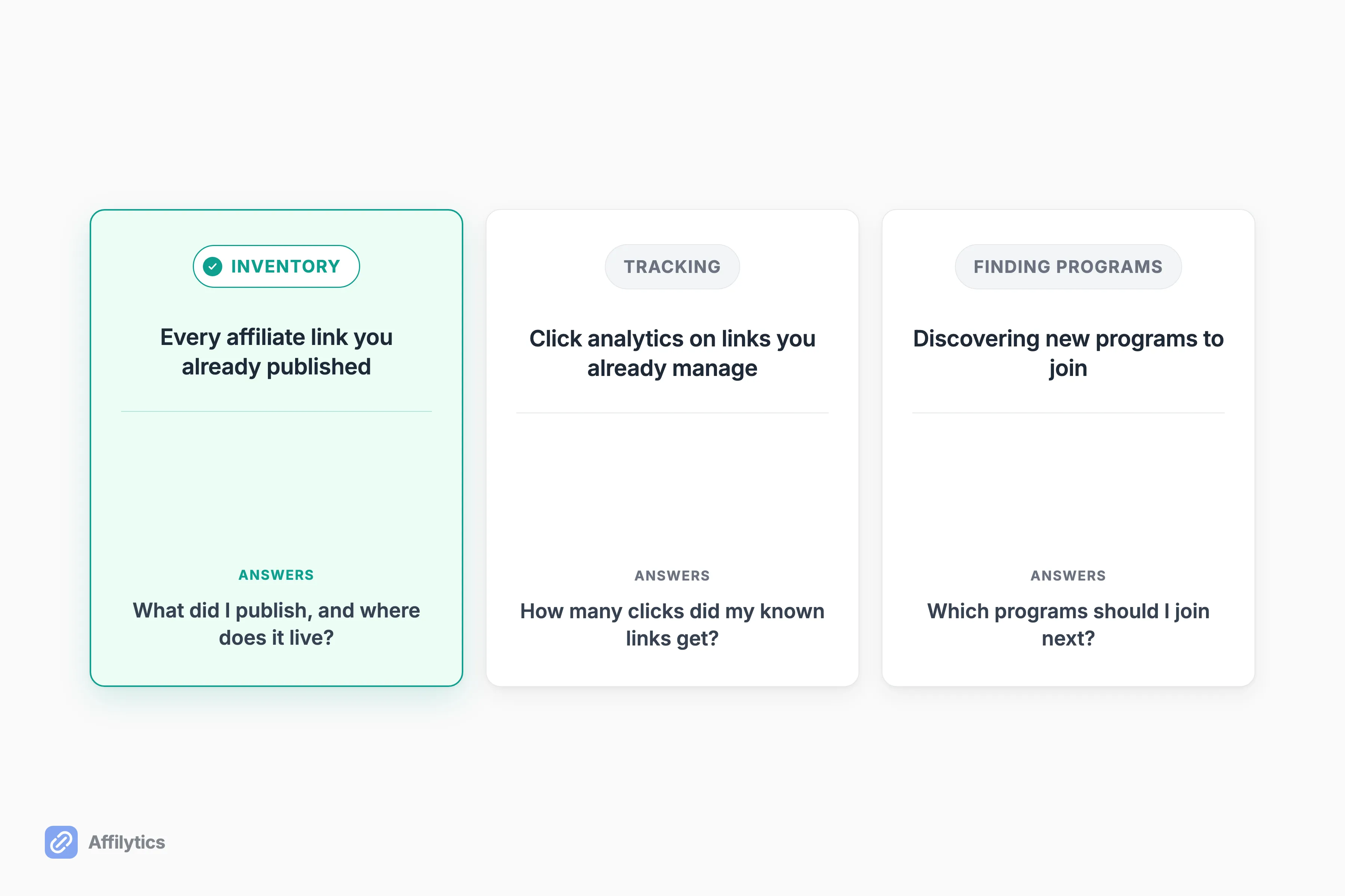 Three columns comparing affiliate link inventory, tracking, and finding programs by the question each one answers.