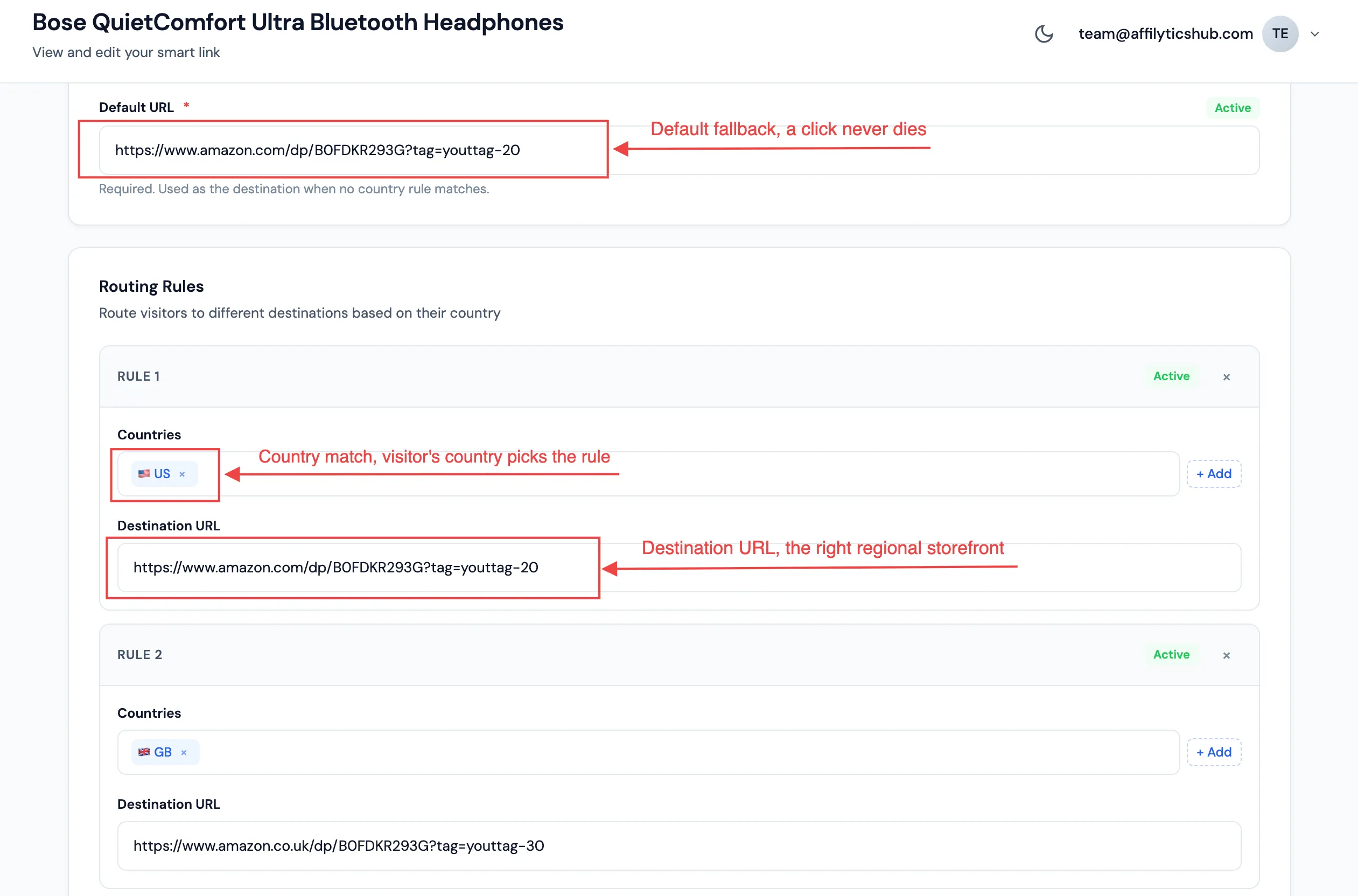Annotated real Affilytics screenshot of the per-country routing rules editor for a single smart link, callouts on the country match, destination URL, and default fallback