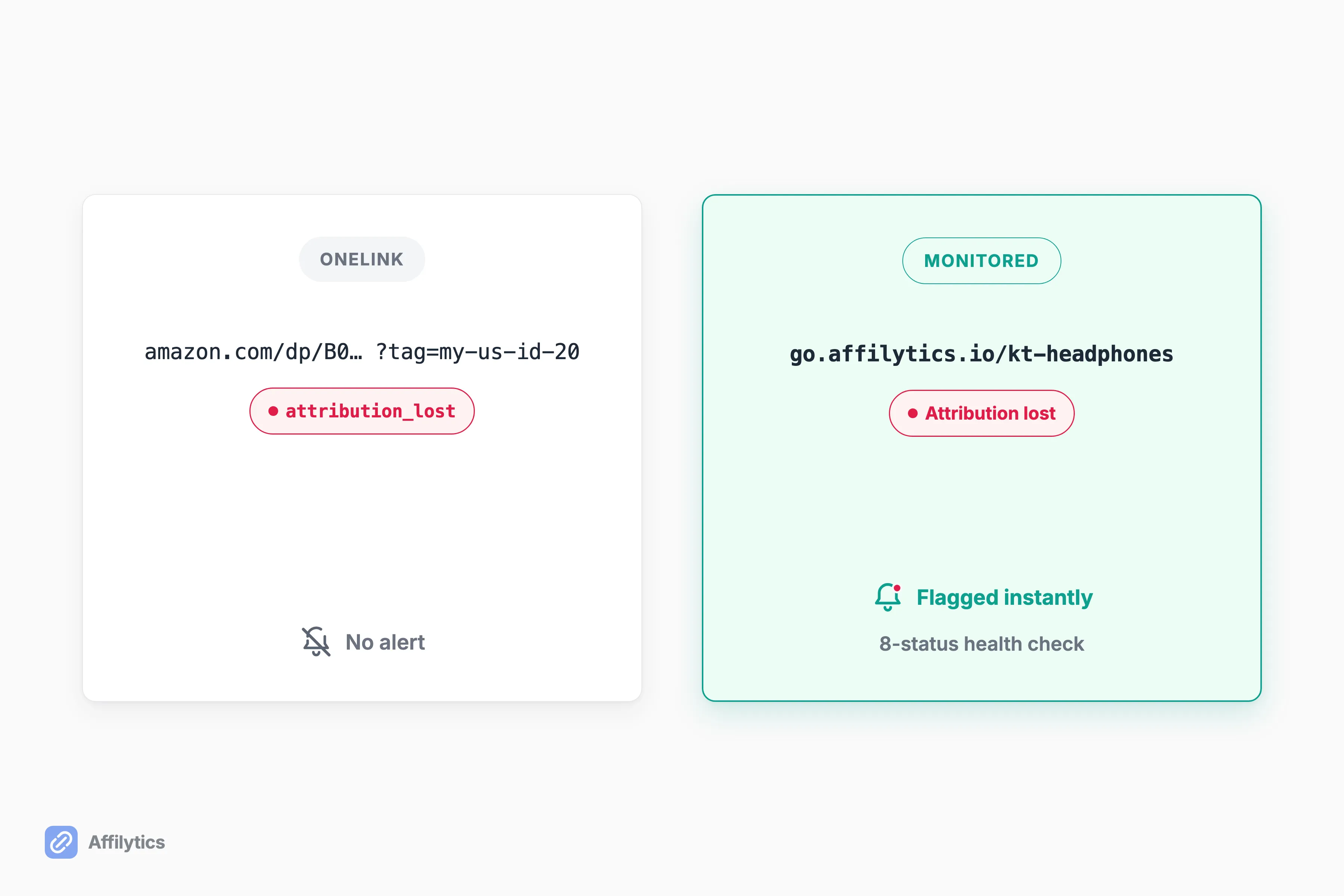 Same link attribution-lost: OneLink shows no alert, Affilytics flags it with a red status badge