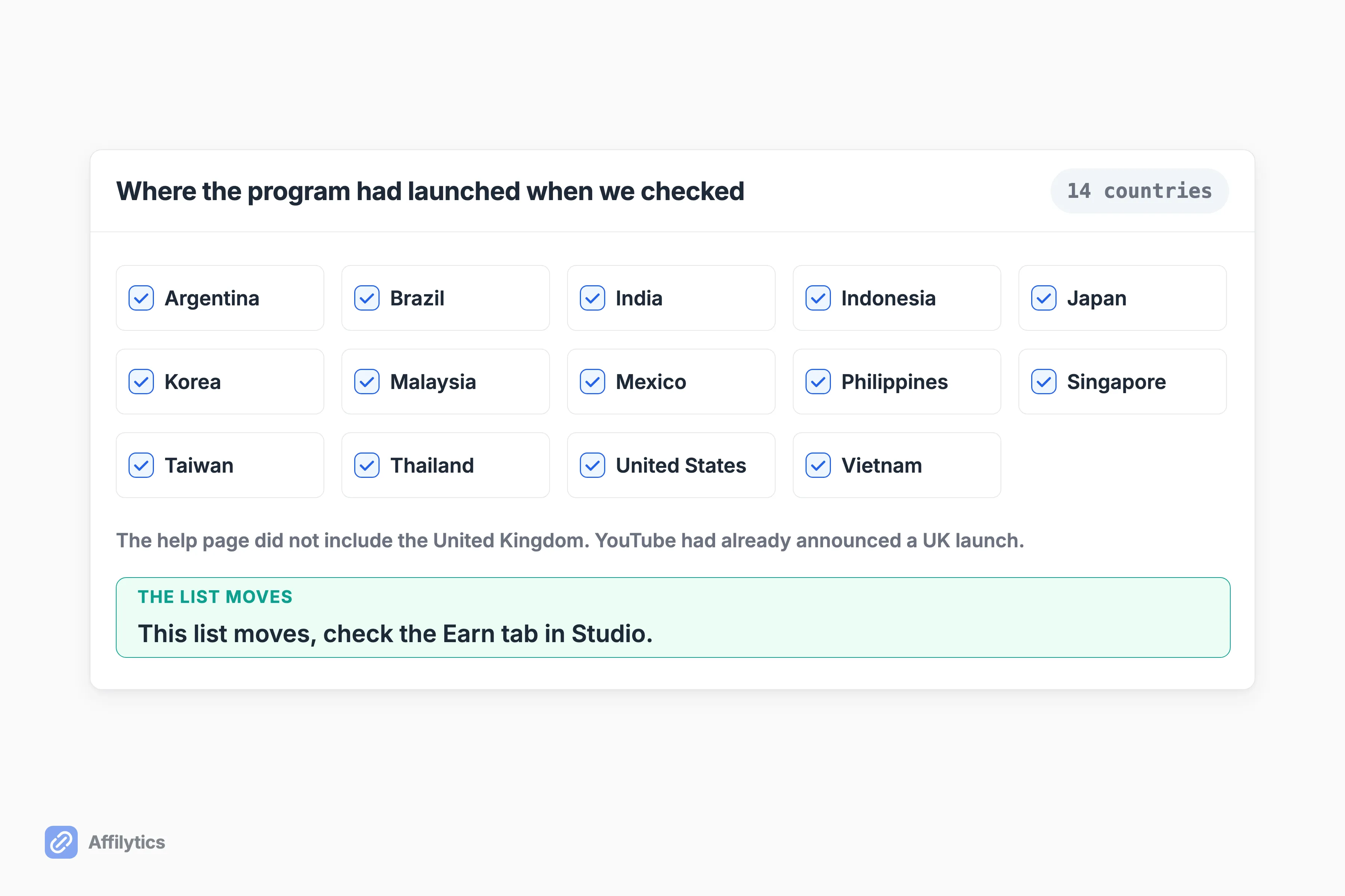 Checklist of the 14 countries YouTube's help page listed for Shopping, with a check-Studio caveat