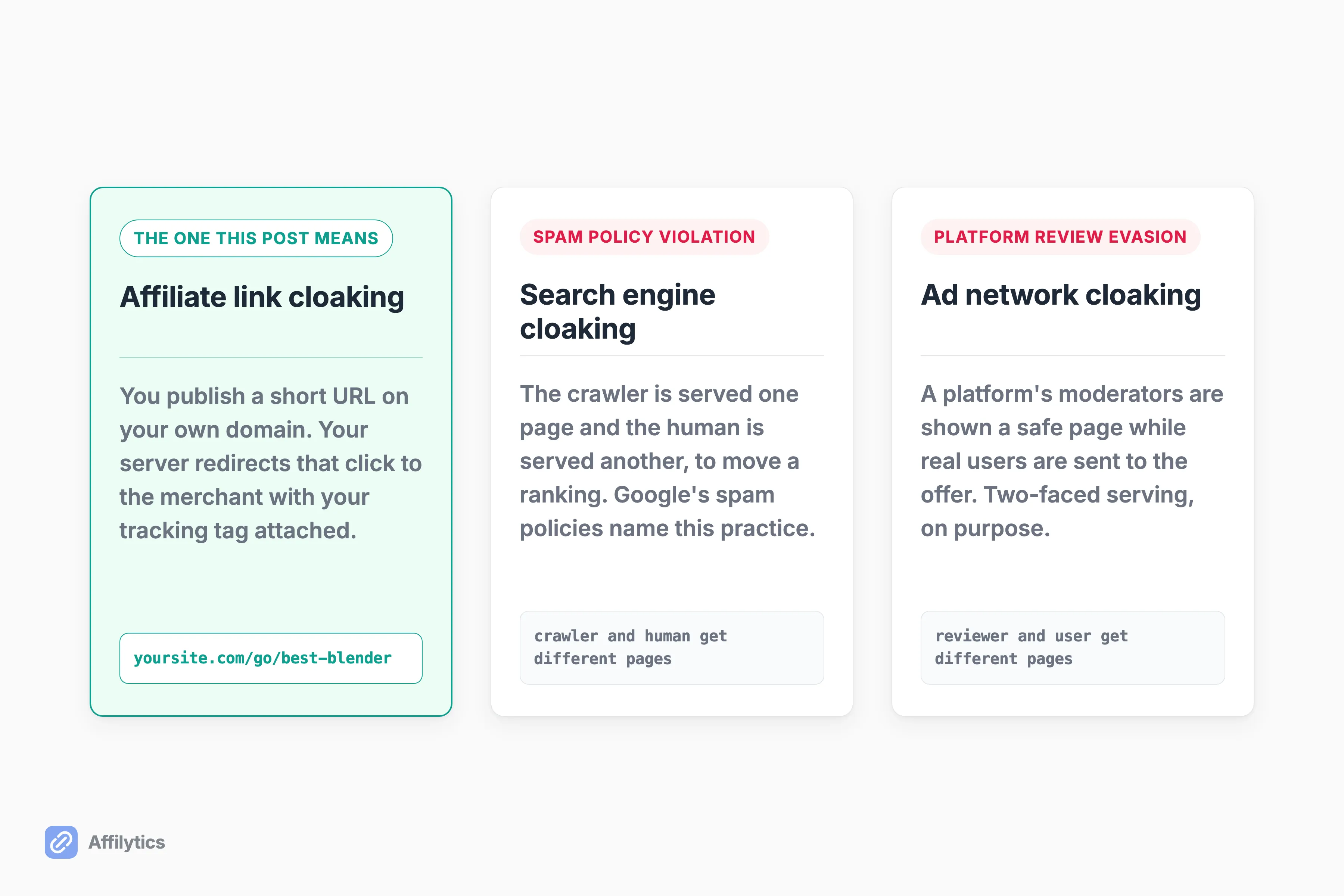 Three columns comparing affiliate redirect cloaking, search engine cloaking, and ad network cloaking.