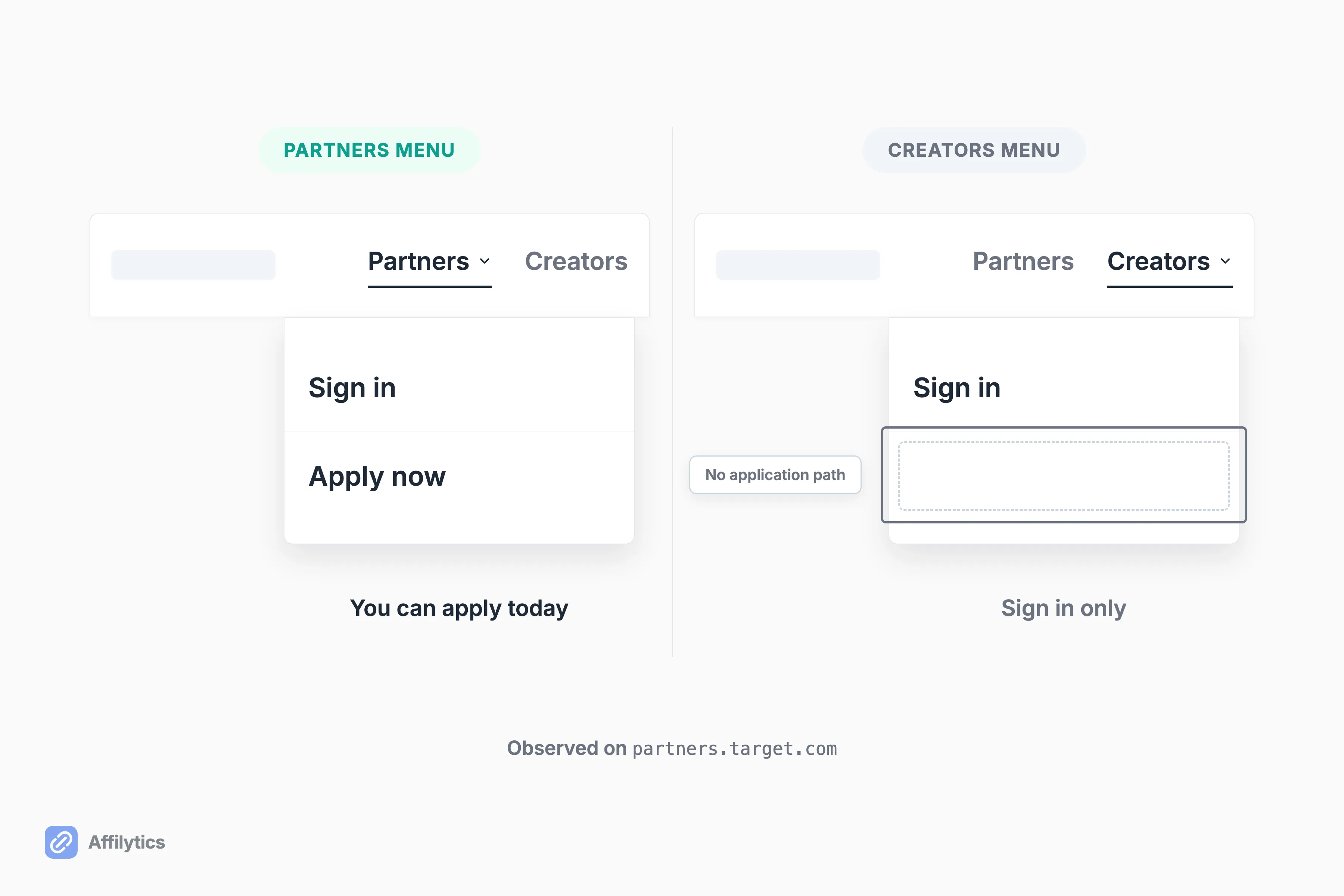 Two site menus side by side, Partners showing Sign in and Apply now, Creators showing Sign in only