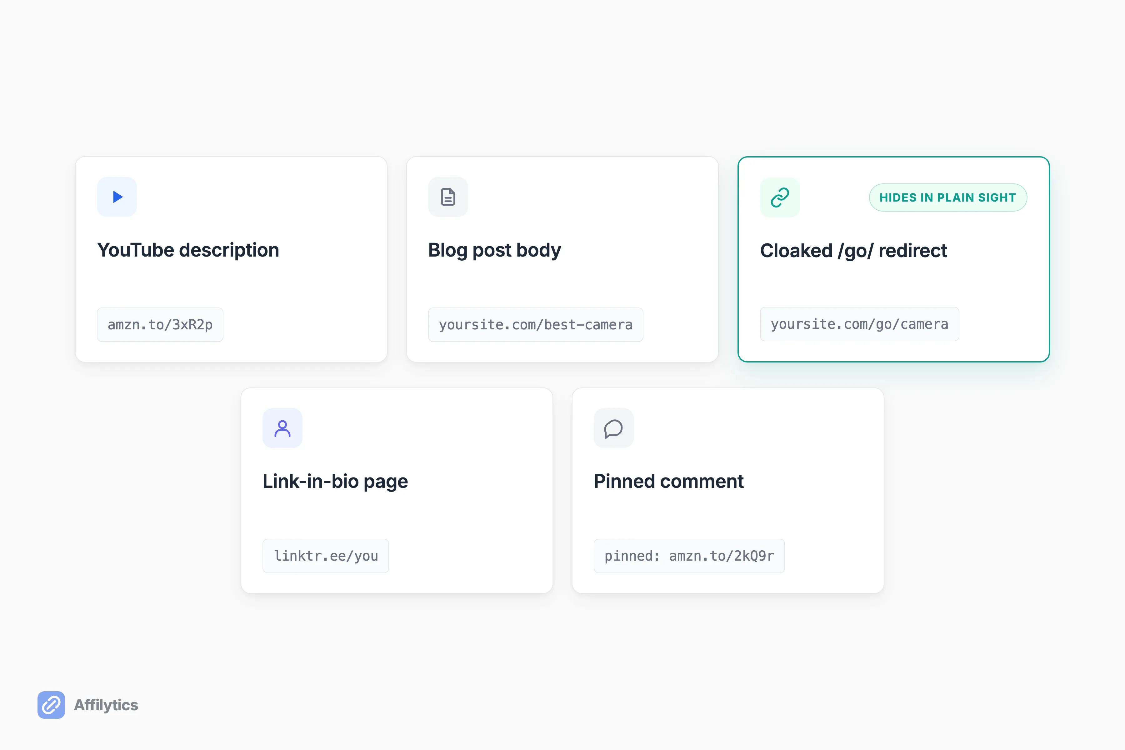 Five surfaces where affiliate links hide: YouTube descriptions, blog posts, cloaked /go/ links, link-in-bio, and pinned comments.