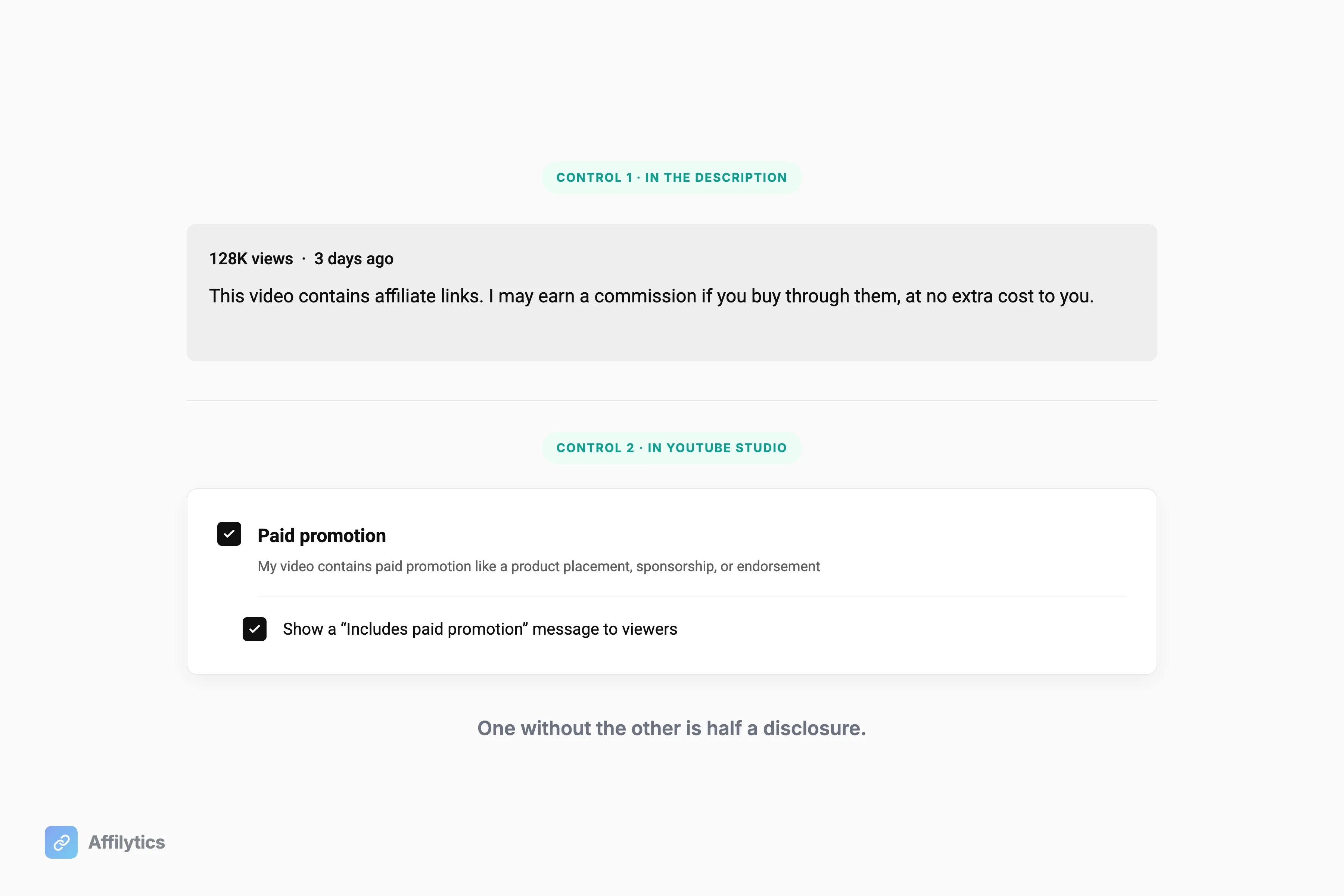 YouTube's two disclosure controls: the plain-language affiliate disclosure line in the description, and the paid promotion setting checked in YouTube Studio